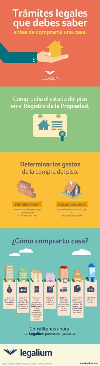 Infograf A Comprar Un Piso En Espa A Pdf