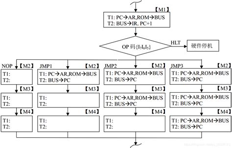 基于proteus的cpu控制器设计（硬布线版）微程序控制器实验钟中四位环形计数器猫斯基soka的博客 Csdn博客