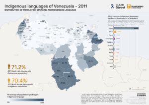 Language Data For Venezuela CLEAR Global