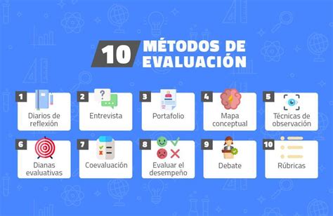 Los Métodos De Evaluación Que Más Funcionan En Clase