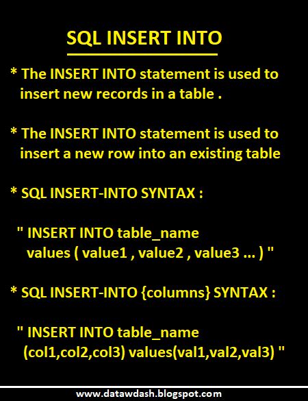 Dbms And Sql Statement Select Insert Into A Table Command Artofit