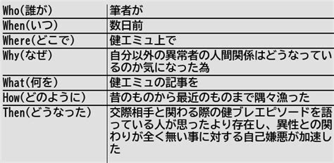 健常者エミュレータ事例集wiki On Twitter [新規記事] 健エミュに投稿するような異常者にも交際相手はいる 健常者