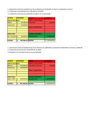 Ejercicios 1 y 2 xlsx 1 Aportación inicial de Capital Social de los