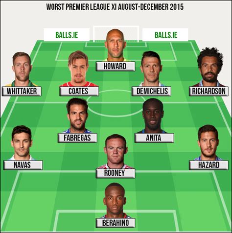 The Worst Xi Of The Premier League Season So Far Balls Ie