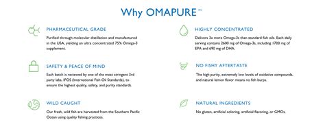 Omapure Pharmaceutical Grade Omega 3 Fish Oil Supplement 3