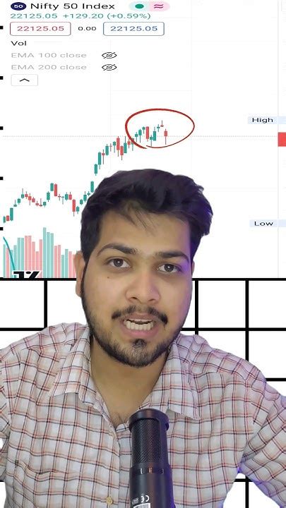 Is This A Huge Buying Opportunity In Stock Market🥸 ️📈 Stockmarket