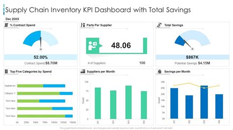 Supply Chain Inventory Kpi Dashboard With Total Savings Presentation