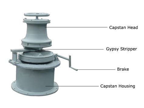 Marine Loading Arm