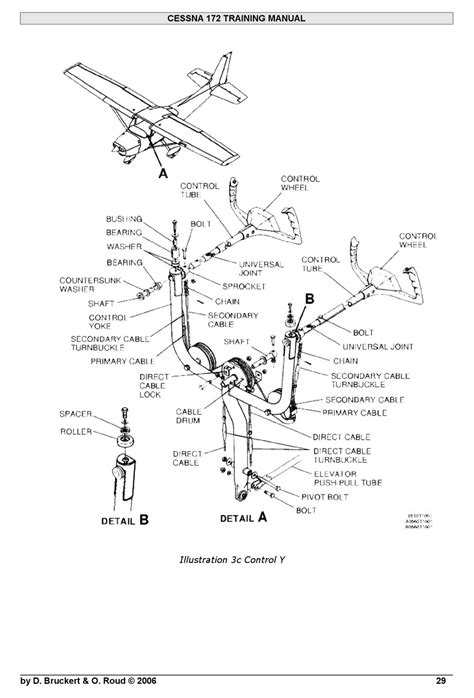 Cessna 172s Wiring Diagram Manual Pdf