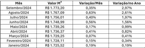 Valor Do Metro Quadrado De Constru O I Or Amentos De Obra