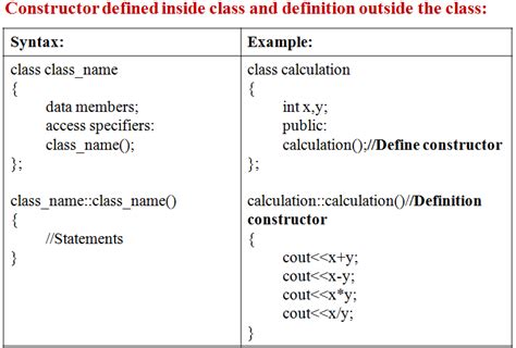 Constructor In C Types Of Constructor In C With Code Implementation Images