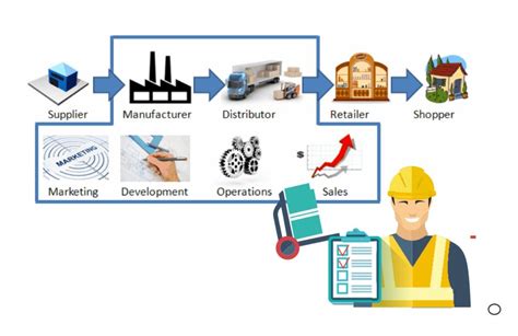 Agen Manufaktur Pengertian Jenis Kelebihan Dan Cara Memilihnya