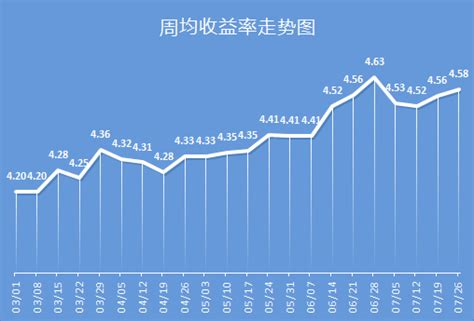 金融界银行理财产品排行榜：中行保本固定产品收益56 金融界