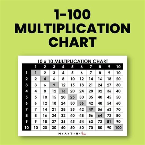 Multiplication Chart 1-100 [Free PDF Printable]