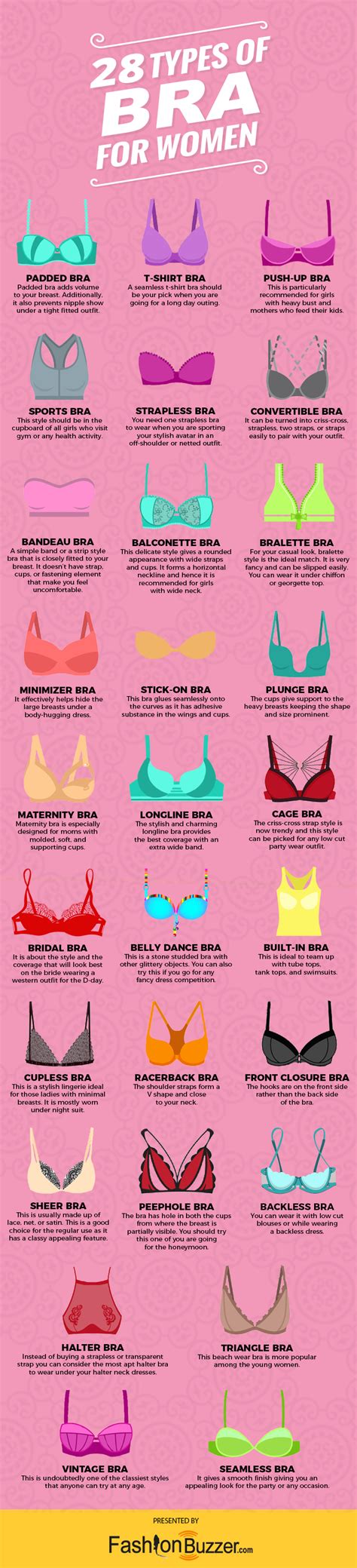 Different Type Of Bras Infographic Fashionbuzzer