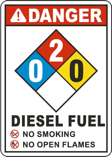 Nfpa Diesel Fuel 0 2 0 White Sign Claim Your 10 Discount