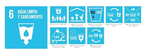 Almagra Metas Y Objetivos De La Agenda 2030 Ods6 Agua Limpia Y Saneamiento