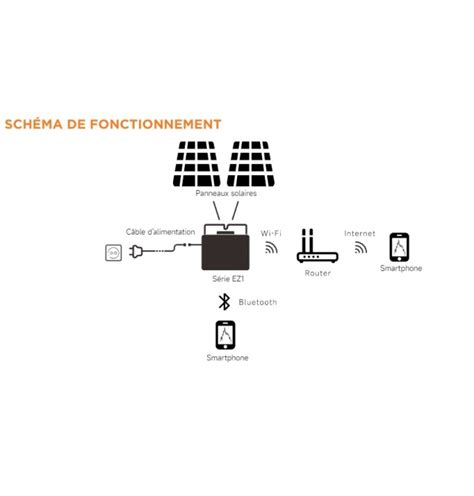 Micro Onduleur Apsystems Ez M Ideal Solar