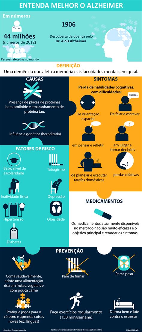 Alzheimer Causas Sintomas And Tratamentos Criasaude