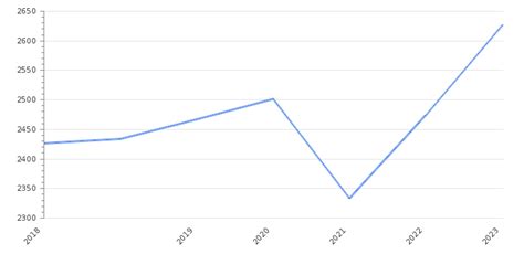 Italy Wages 2023 Minimum Average Take Profit Org