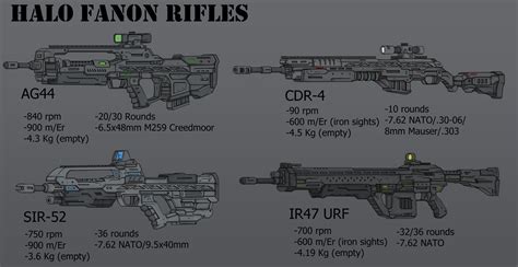 (Commission) Halo Fanon Rifles by RtazAlvaro on DeviantArt