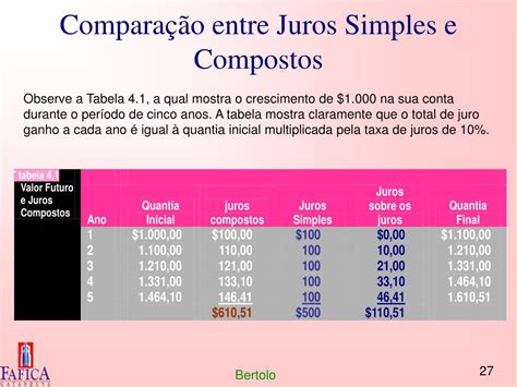 Diferenca Entre Juros Simples E Compostos