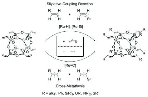 The Hydrosilylation Of Hydrodimethyl Silylated Download Scientific Diagram