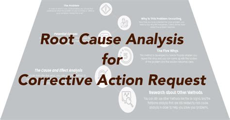 Root Cause Analysis For Corrective Action Request Ten Six Consulting