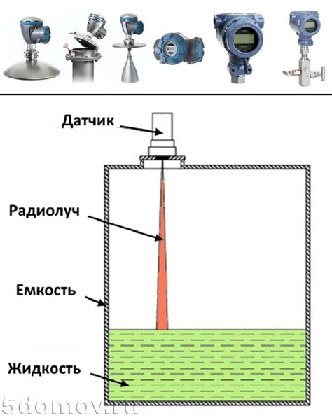 Как измерить уровень воды в колодце. Как выполнить углубление колодца ...