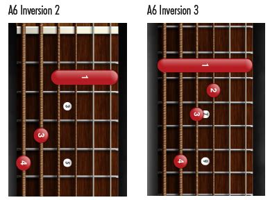 The A6 Chord | Our Chord Of The Month