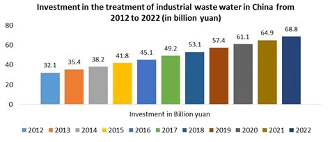 Water Purifier Market Size Share Trends Growth Potentials 2030