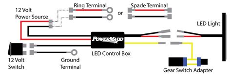 Powermadd Reverse Led Light Kit Instruction Manual