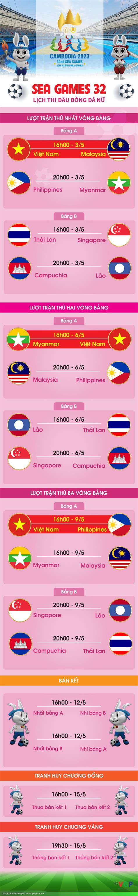 LỊCH THI ĐẤU SEA GAMES 32