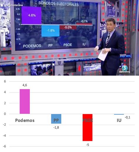 8 gráficos electorales manipulados por grandes medios Los Replicantes