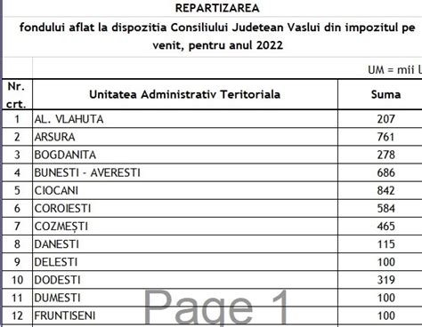 Tabel Se Dau Bani De La Consiliul Jude Ean Vaslui Pentru Prim Rii