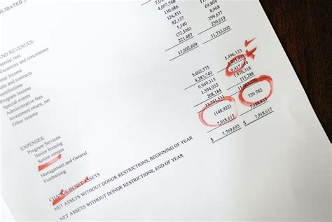 Income Summary Definition How To Close And Example Wall Street Oasis