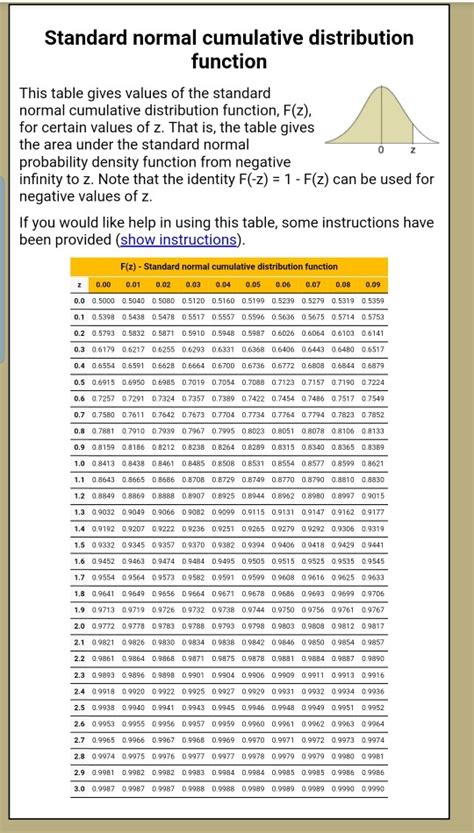 Table Of The Standard Normal Cumulative Distribution Function F Wall Images