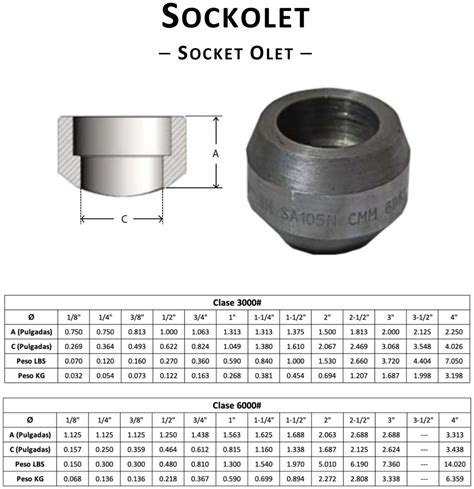 Sockolet Conexi N Socket Weld Olet Valco Industrial