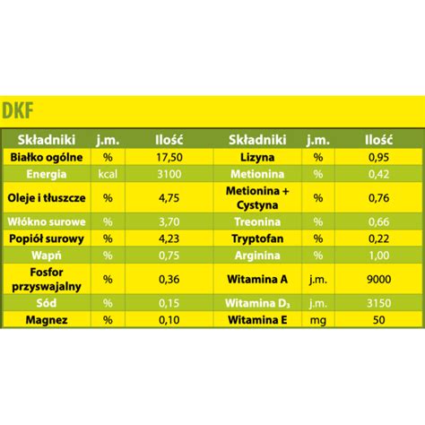 Pasza Dkf Finiszer Dla Brojler W Kg