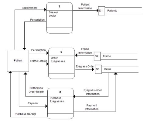 [Solved] Project #4 CRC cards and Class diagram The following activity... | Course Hero