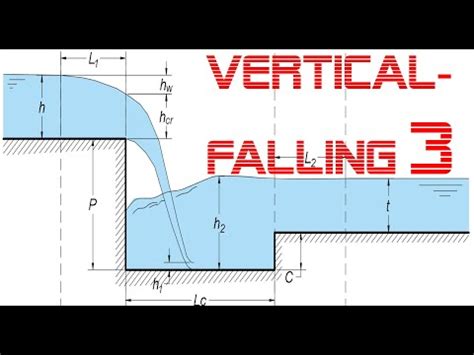 Caída vertical Fundamentos diseño hidráulico y modelado SketchUp y