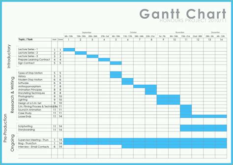 Wundersch Nen Gantt Chart Excel Tutorial How To Make A Basic Gantt