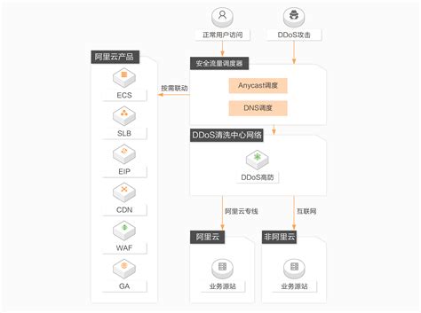 Ddos防护产品功能特性，无限防御游戏盾 App交易 热点资讯 App交易