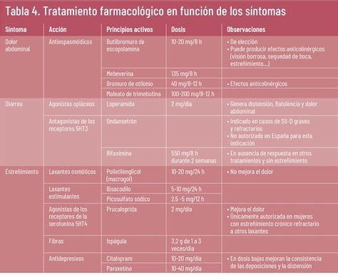 El síndrome del intestino irritable