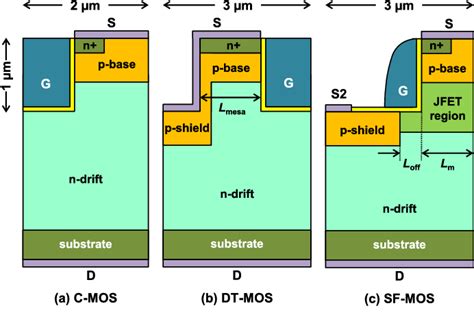 Figure From Sic Trench Mosfet With Shielded Fin Shaped Gate To Reduce