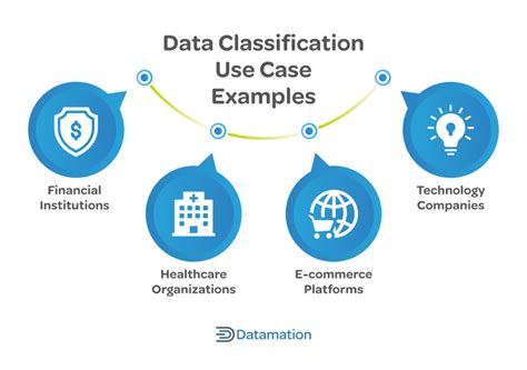 What Is Data Classification Your Ultimate Guide