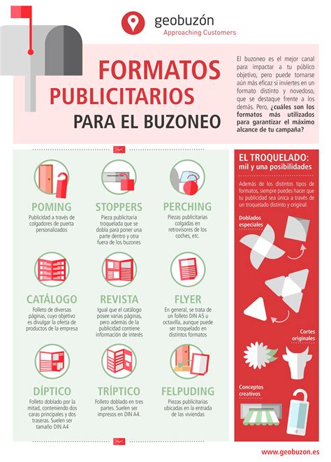 Los Principales Formatos De Folletos Publicitarios Para El Buzoneo