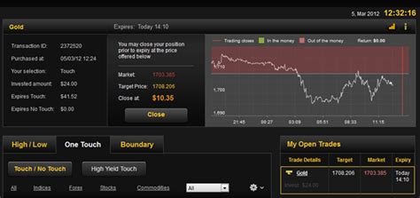 Binary Options Demo Account Binary Options Reports