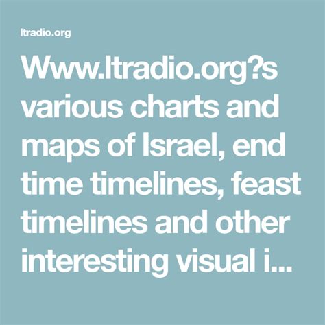 Ltradio Org S Various Charts And Maps Of Israel End Time Timelines