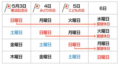 知ってそうで知らない「国民の祝日」とその趣旨や経緯 暮らしに役立つ情報 政府広報オンライン